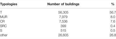 Building Stock Classification Using Machine Learning: A Case Study for Oslo, Norway